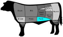 BeefCutFlank.svg