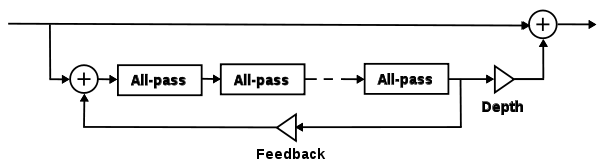 Phaser feedback.svg