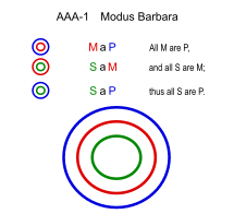 Modus Barbara (Euler).svg
