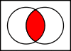 Venn0001.svg