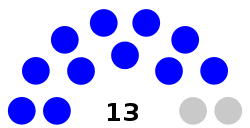 Council of the District of Columbia (2009–2020).svg