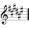 F-sharp Major key signature