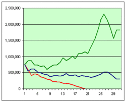 Year-to-year portfolio balances example 73-75.gif
