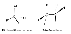 CFCs.svg