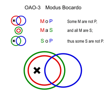 Modus Bocardo (Euler).svg