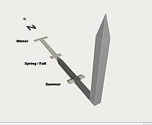 Obelisk function.jpg