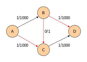 Ford-Fulkerson example 2.svg