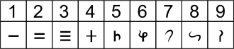 Brahmi numerals