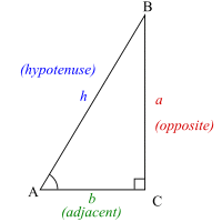 A right triangle always includes a 90° (.mw-parser-output .sr-only{border:0;clip:rect(0,0,0,0);height:1px;margin:-1px;overflow:hidden;padding:0;position:absolute;width:1px;white-space:nowrap}π/2 radians) angle, here labeled C. Angles A and B may vary. Trigonometric functions specify the relationships among side lengths and interior angles of a right triangle.