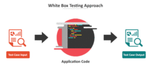 White Box Testing Diagram