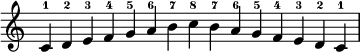  { \override Score.TimeSignature #'stencil = ##f \relative c' { \clef treble \time 15/4 c4-1 d-2 e-3 f-4 g-5 a-6 b-7 c-8 b-7 a-6 g-5 f-4 e-3 d-2 c-1 } } 