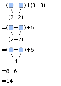 Expression Graph Reduction.svg