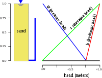 Relation between heads flowing.svg