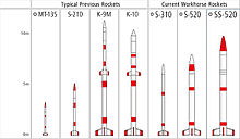Japanese sounding rockets shapes-01.jpg
