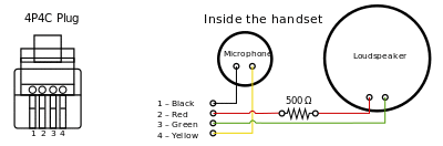 Wiring diagram of 4P4C/RJ9 connector in telephone handset cord.