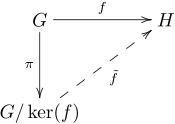 First isomorphism theorem (plain).svg
