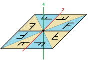 Dihedral group4 example2.png