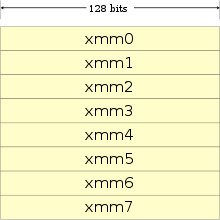 XMM registers.svg