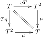 Coherence law for the unit of a monad.svg