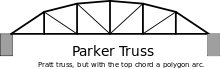Parker-truss.svg