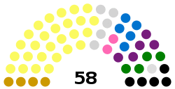 Composition of The National Assembly of the Gambia June 2017.svg
