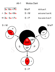 Modus Darii.svg