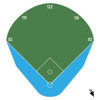 Heiwadai Stadium Dimentions.svg