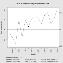 Xbar chart for a paired xbar and R chart.svg