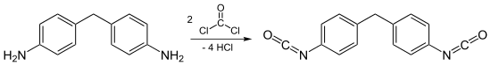 Synthesis of methylene diphenyl diisocyanate.svg
