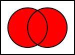 Venn diagram of Logical disjunction