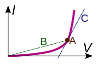 Differential versus chordal resistance