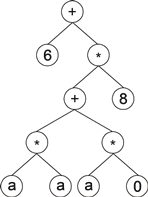 GEP expression tree with symbols (numerals) for RNCs.png