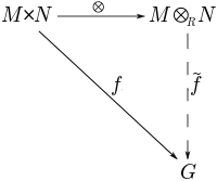 Tensor product of modules2.svg