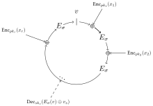 Ring-signature.svg