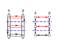 Figure 5: protocol and software layering