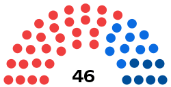 Florence City Council 1995.svg