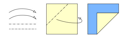 Dash-dot line along fold. Curved arrow with open arrowhead for direction of fold. Example shows lower right corner of square paper swung underneath and past upper left corner to form a 45 degree mountain fold across upper left corner.