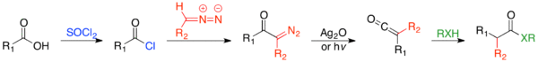 General homologation reaction, Arndt-Eistert has R2 = H, RXH=H2O