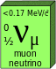 Muon neutrino.svg