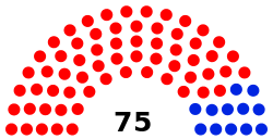 UT House of Reps 2015 - 2016.svg