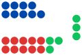 ACT Legislative Assembly Composition as of November 2020.svg