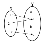 Total function.svg