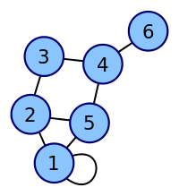 6n-graph2.svg
