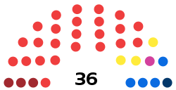 Florence City Council 2014.svg