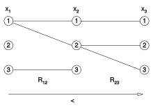 Directional-arc-2.svg
