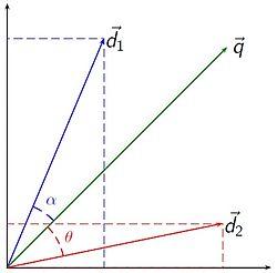 Vector space model.jpg