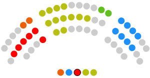 Parlamento de Cantabria - X legislatura.svg