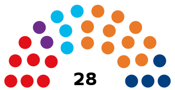 Andorre Conseil Général 2019.svg