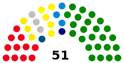 Regional Council Veneto now.svg