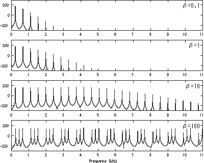 Frequencymodulationdemo-fd.png